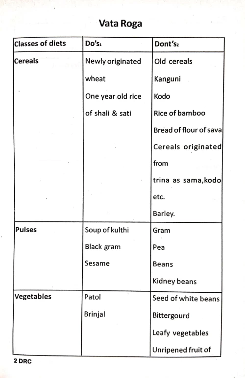 Dietetic Regimen in Children (CSBG 138)